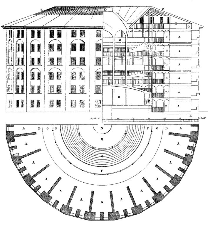 Le Panopticon de Bentham